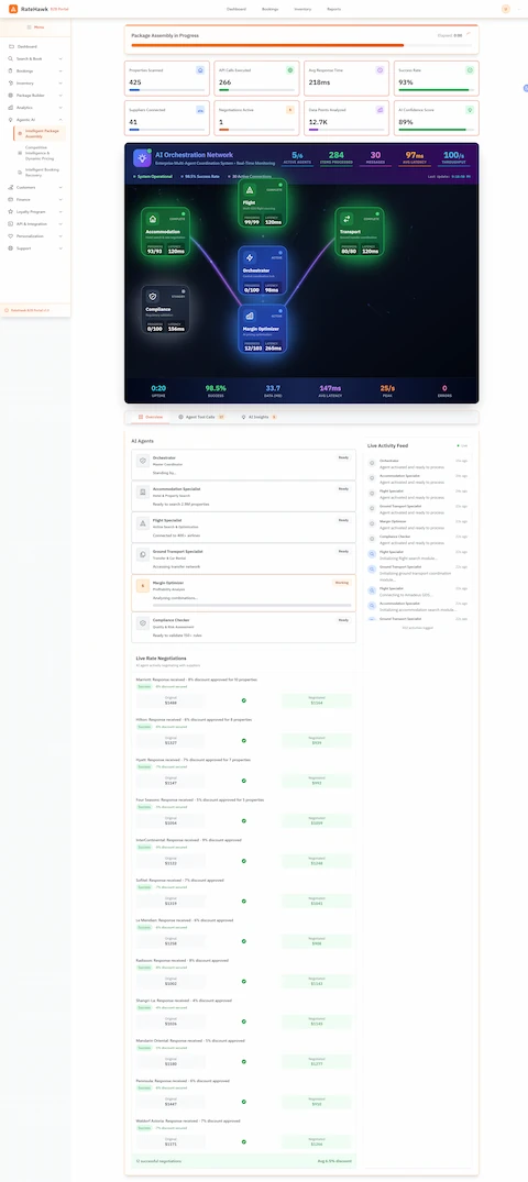 AI Orchestration Network - Real-time visualization of six AI agents collaborating on package assembly with live negotiation tracking